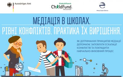 ФСЄ та громадська організація ChildFund Deutschland e.V представляють інфографіку “Медіація у школах”