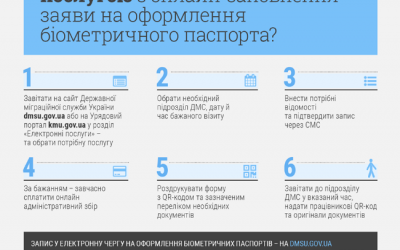 EEF within the framework of the Swiss-Ukrainian EGAP program and partners presented a new e-service