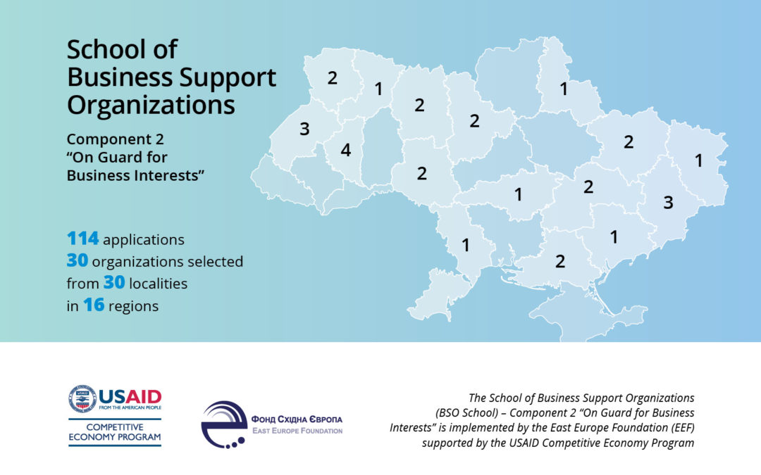 East Europe Foundation finished the selection of participants for the second component “Guarding Business Interests” of the School for Business Support Organizations!
