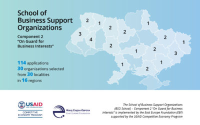 East Europe Foundation finished the selection of participants for the second component “Guarding Business Interests” of the School for Business Support Organizations!