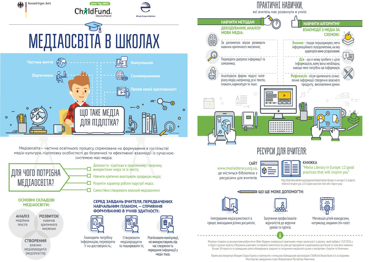 mediaosvita_infographs