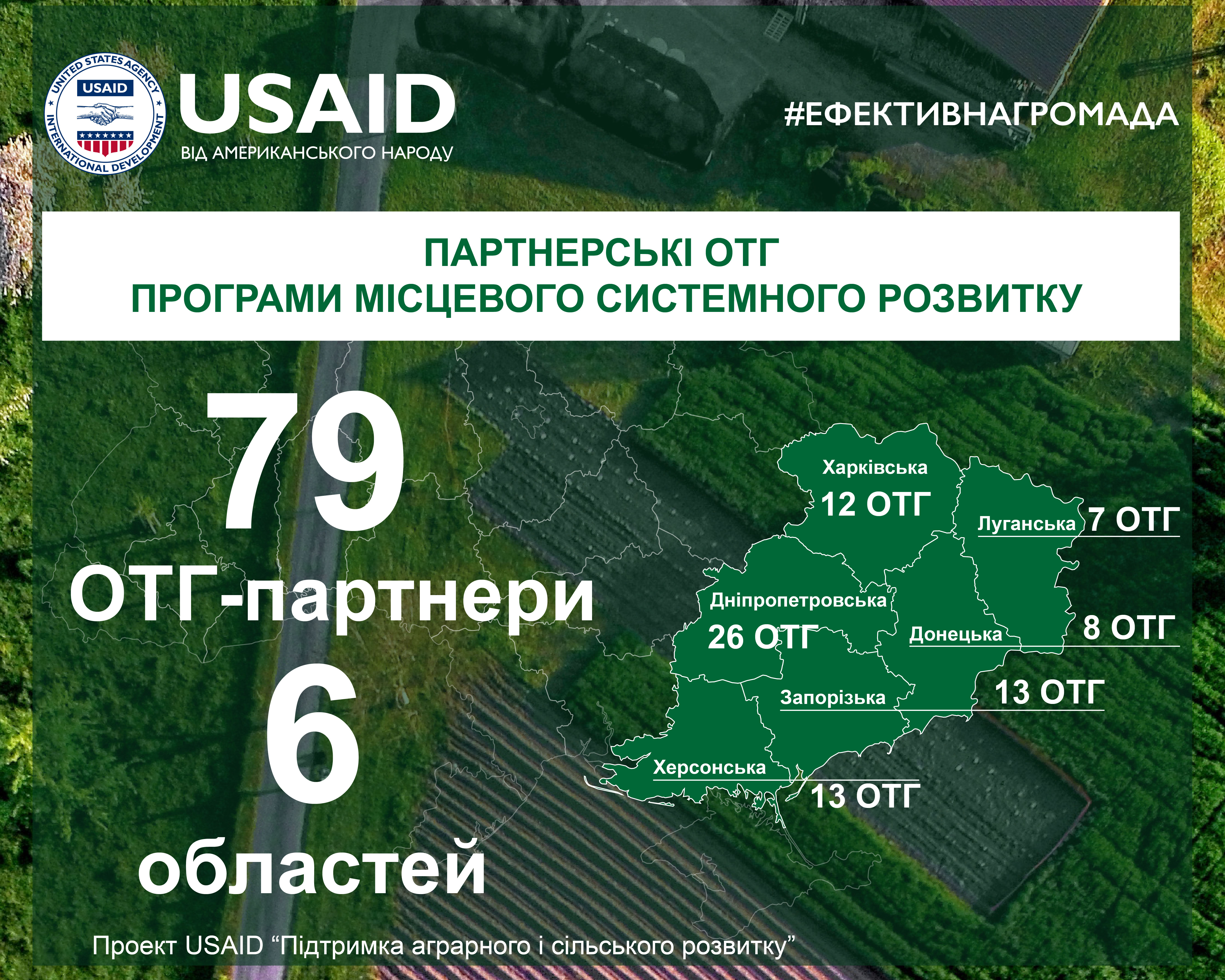 Програма місцевого системного розвитку, що виконується Фондом та партнерами в рамках проекту USAID «Підтримка аграрного і сільського розвитку», оголошує партнерські ОТГ