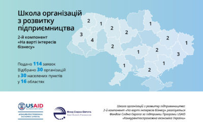 Фонд Східна Європа оголосив про результати відбору до Школи організацій з розвитку підприємництва: 2-й компонент «На варті інтересів бізнесу»!