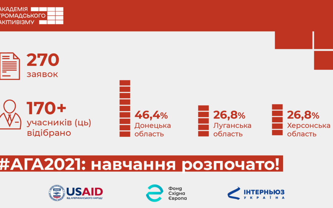 Стартувала «Академія громадського активізму» – річна навчальна програма для активістів сходу та півдня України